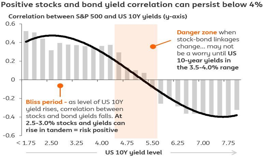 less rate cycle