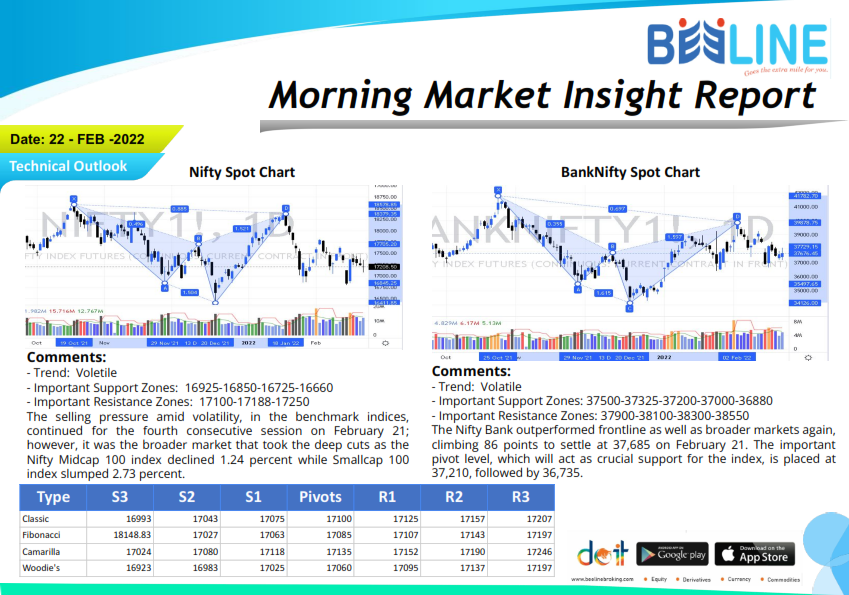 Morning Market Insight Report – 22 February 2022 - Beeline Blog